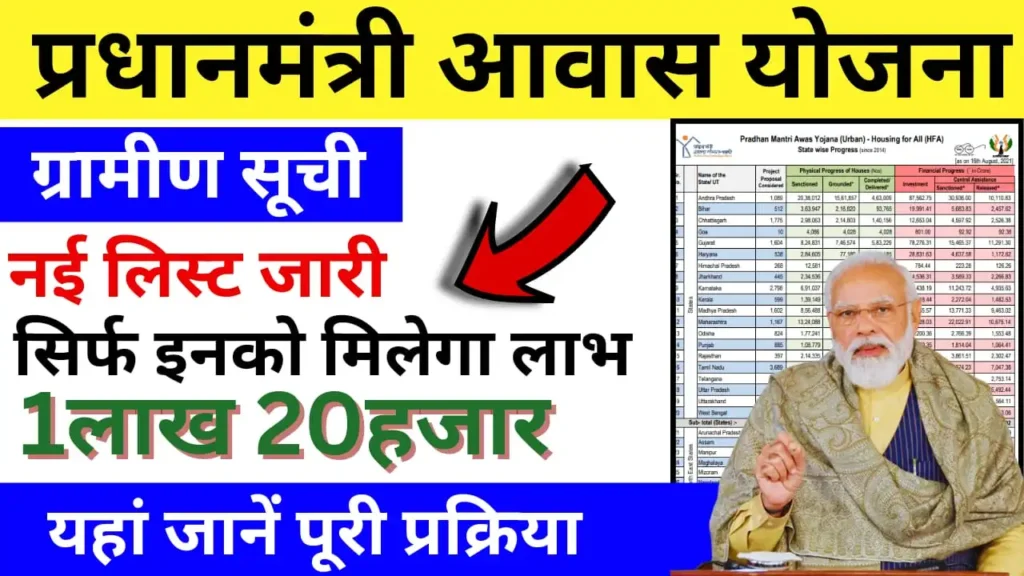 PM Awas Yojana Gramin Suchi 2024