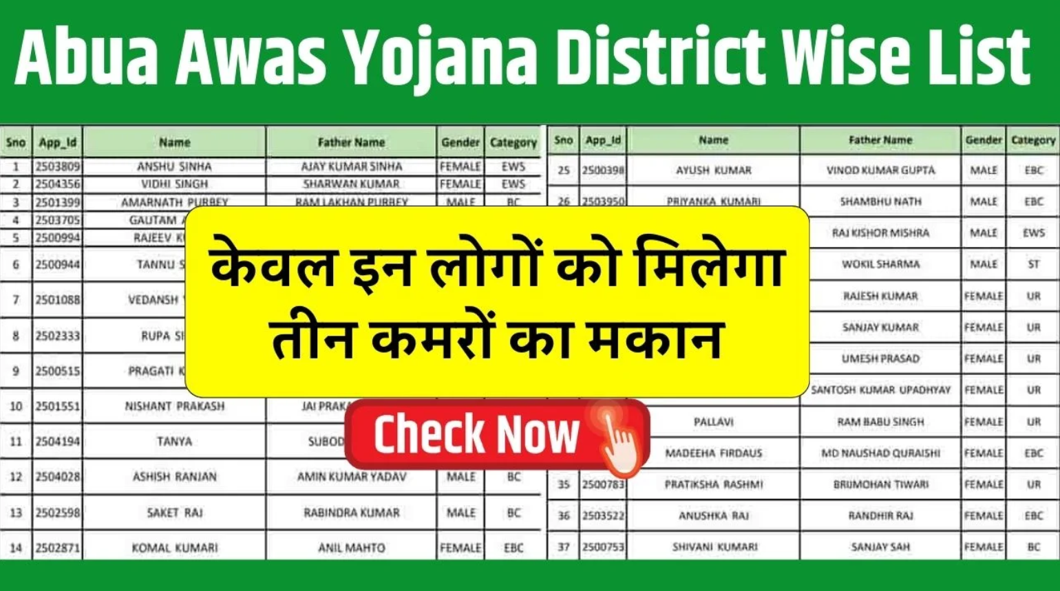 Abua Awas Yojana District Wise List