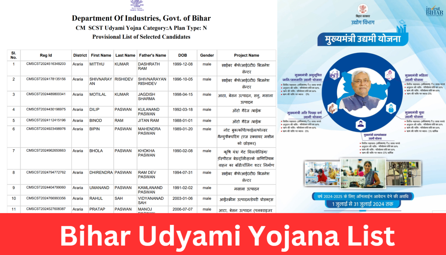 Bihar Udyami Yojana