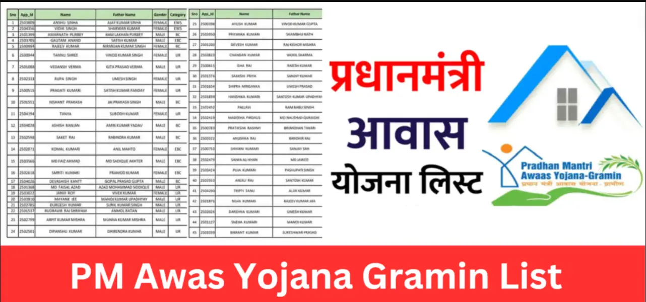 PM Awas Yojana Gramin