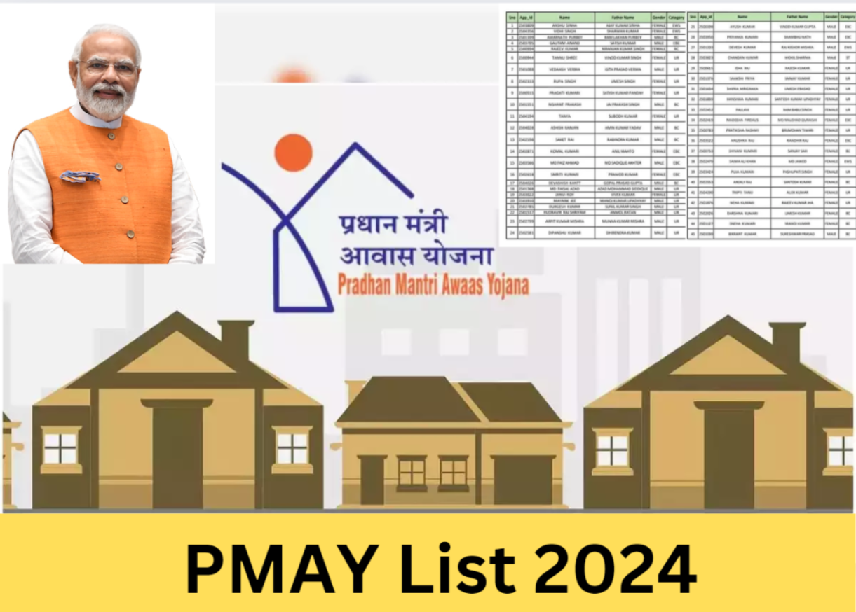 PM Awas Yojana List State Wise